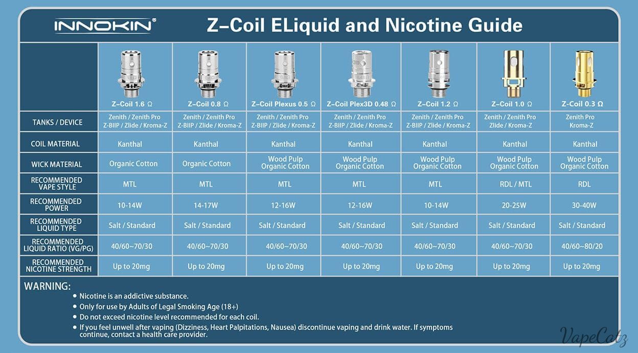 innokin-z-coils-zenith-plexus-z-replacement-coils-coil-innokin-hardware-126138