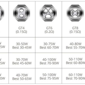 Vaporesso GT Core Coils 3 pack Coil Vaporesso