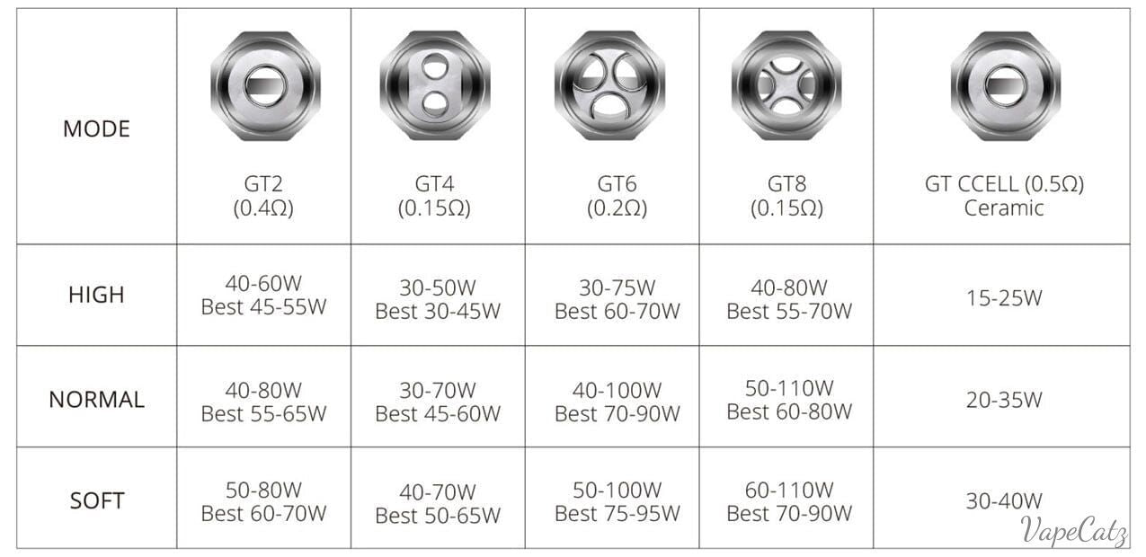 vaporesso-gt-core-coils-3-pack-coil-vaporesso-816704